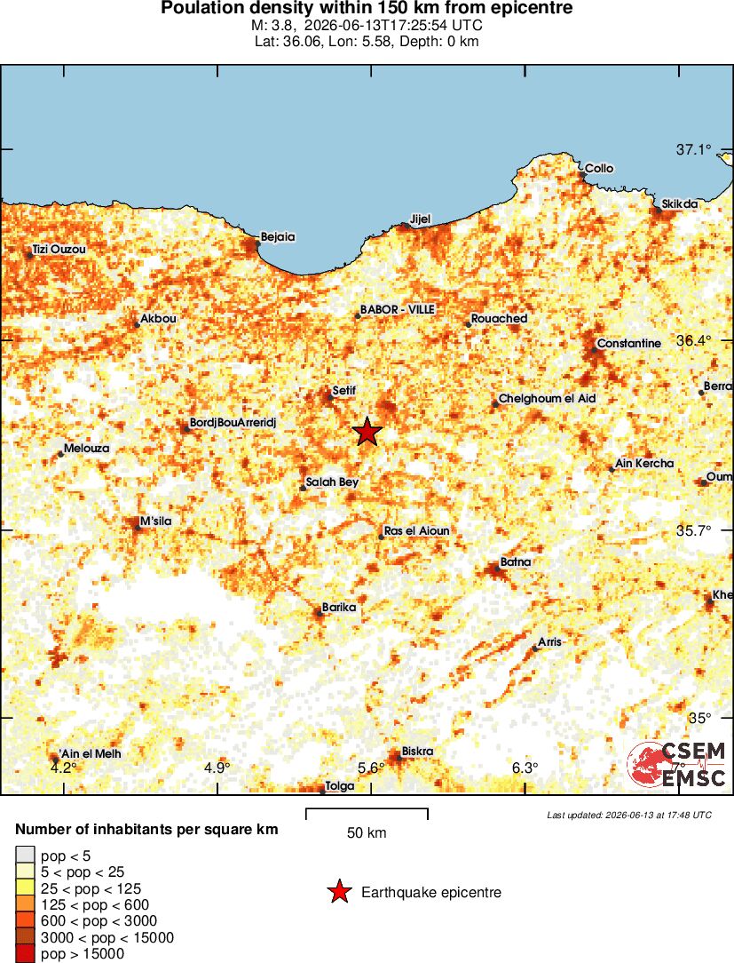 population
