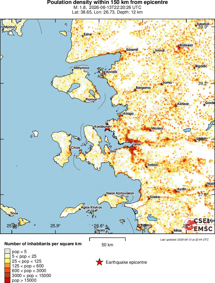 population