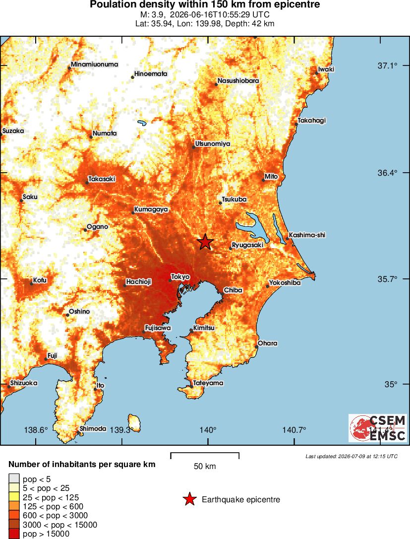 population