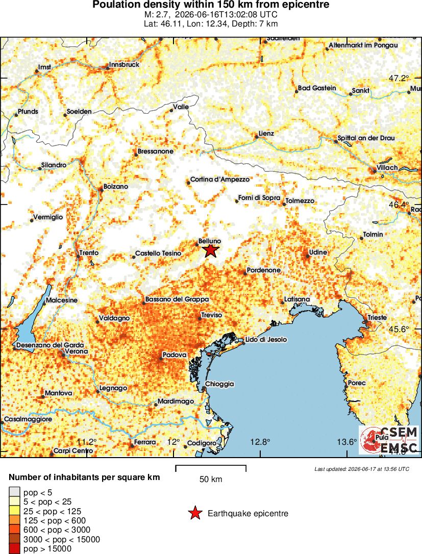 population