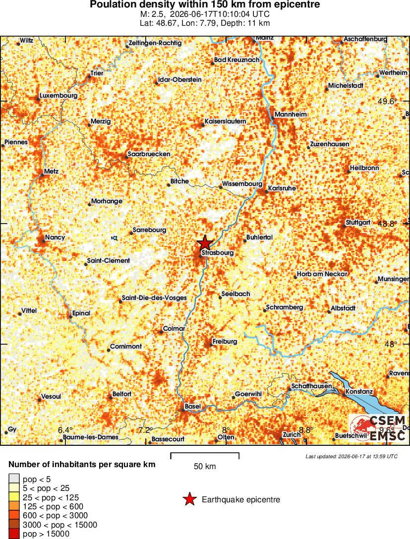 population