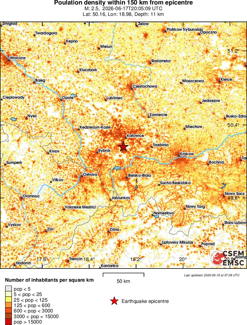 population