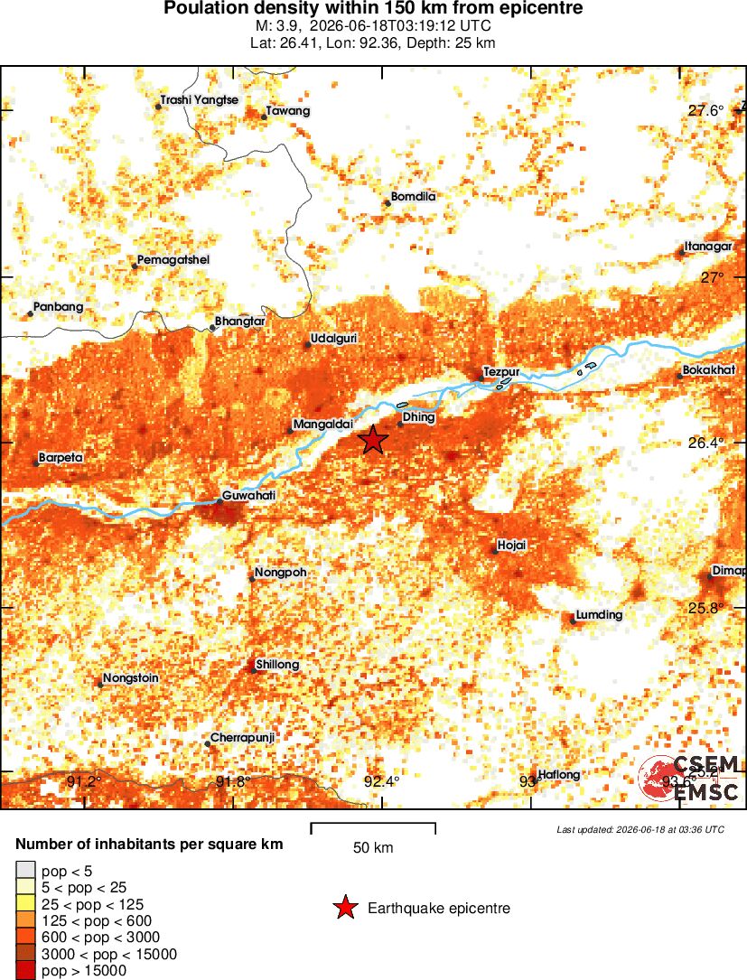 population