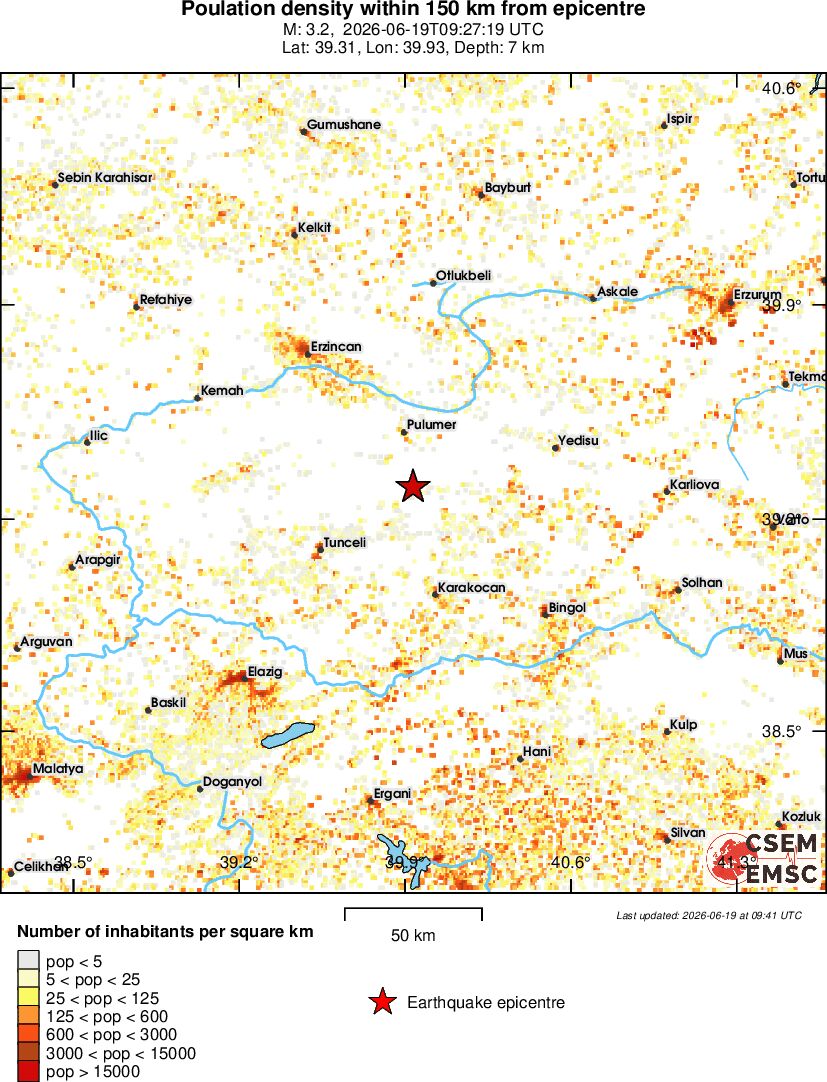 population