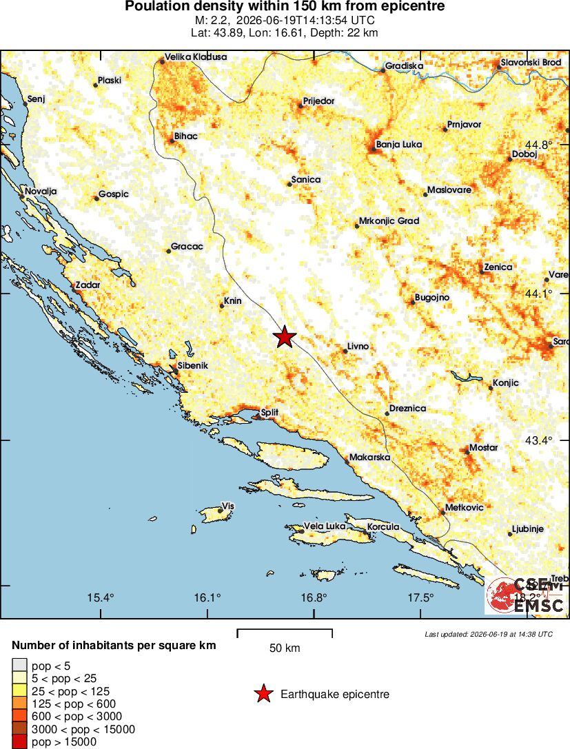 population