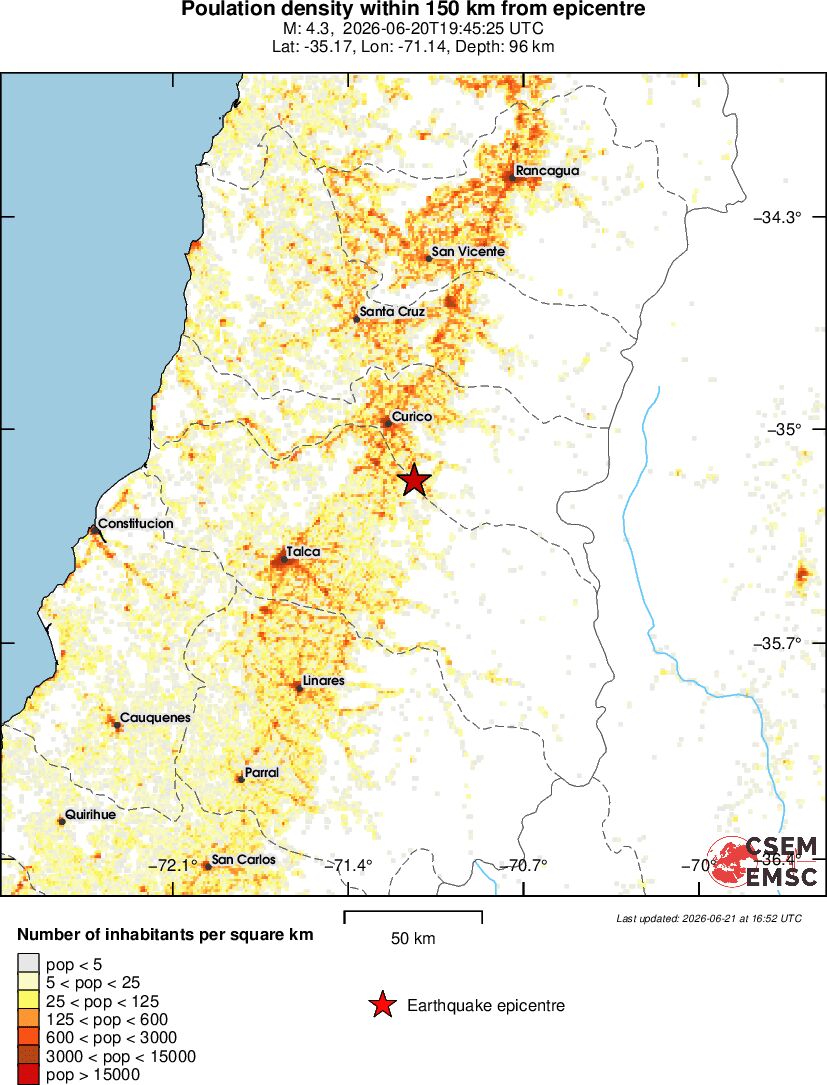 population