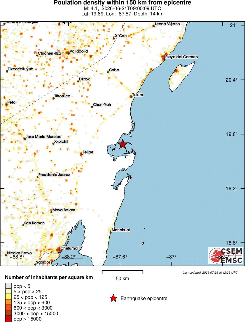 population