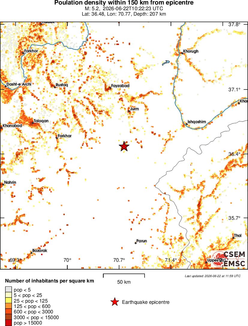 population