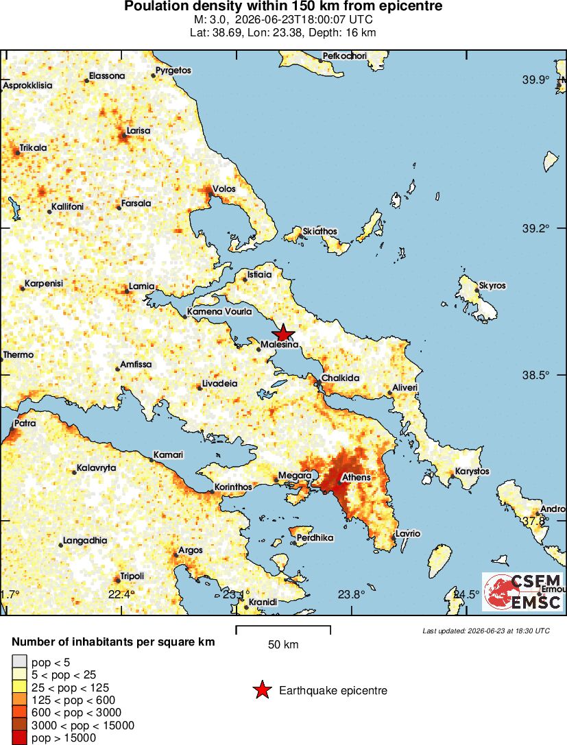 population