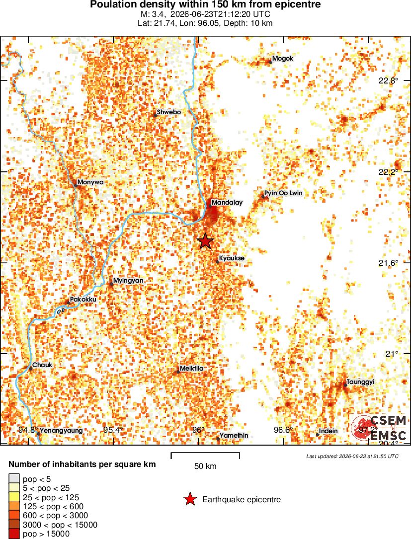 population