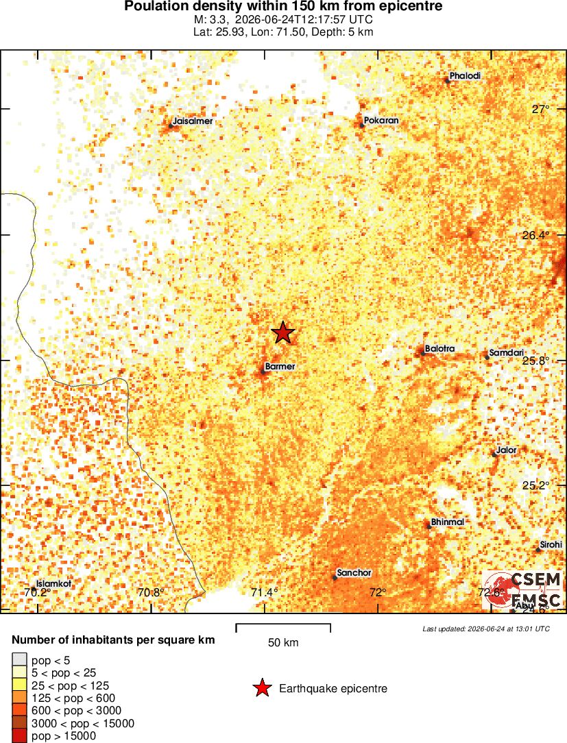 population