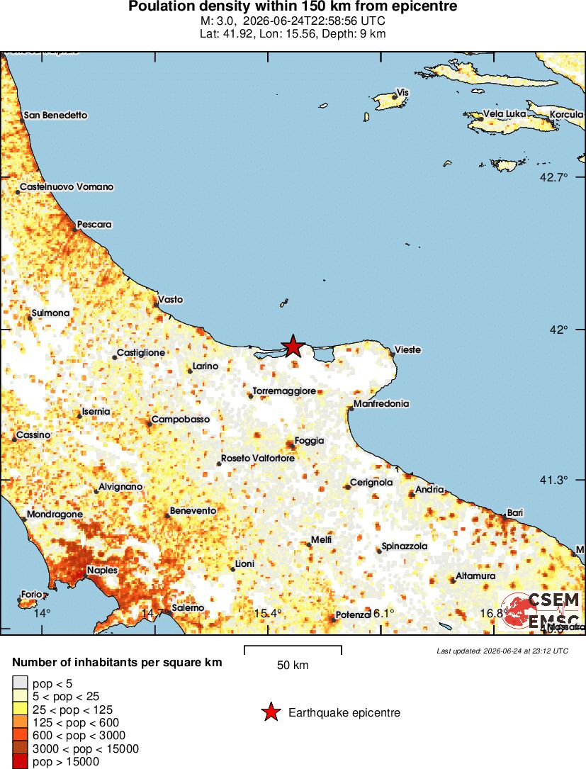 population