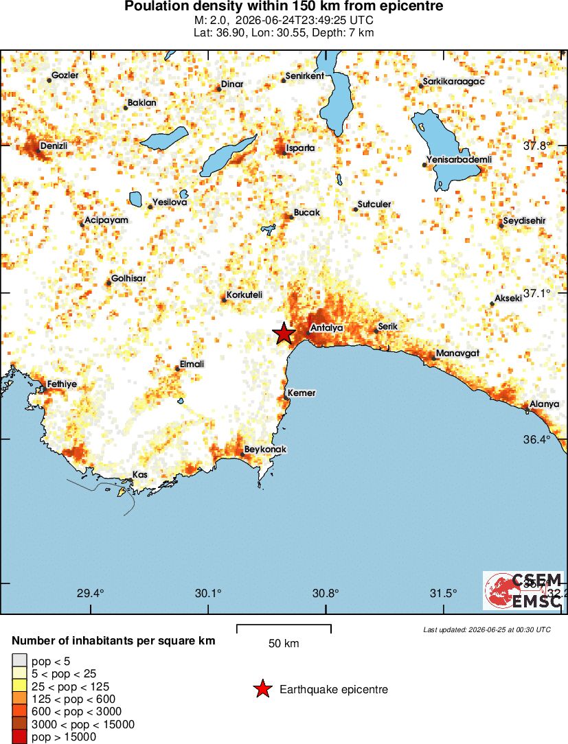 population