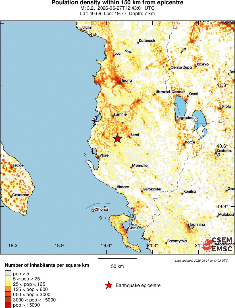 population