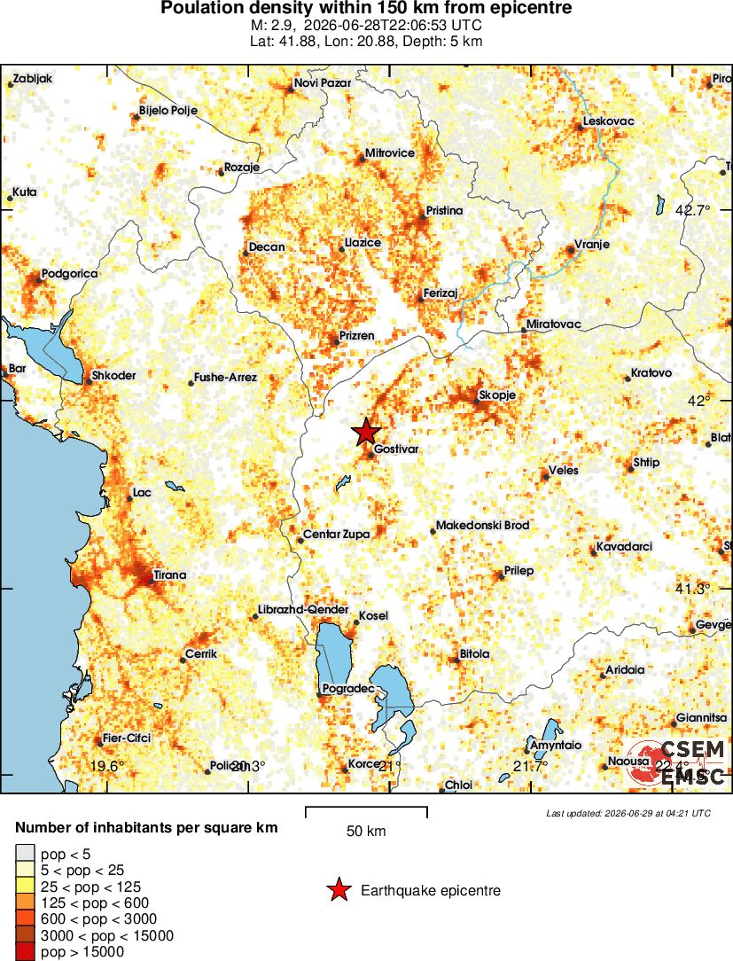 population