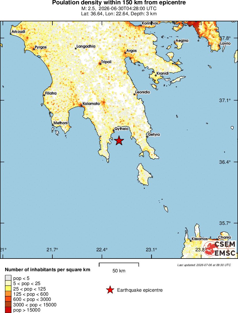 population