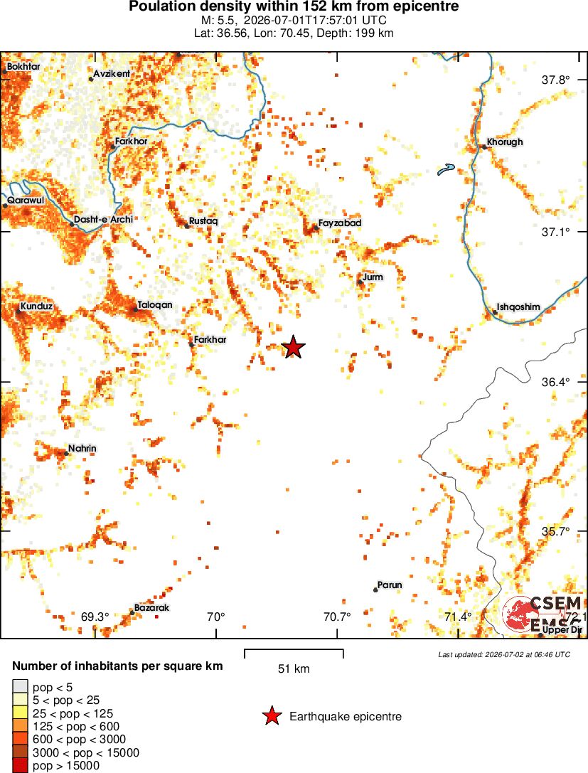 population