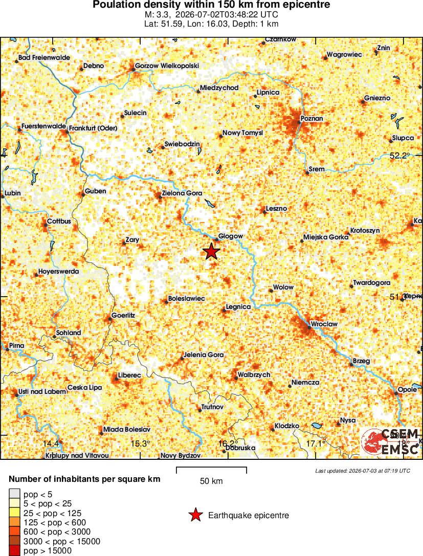 population