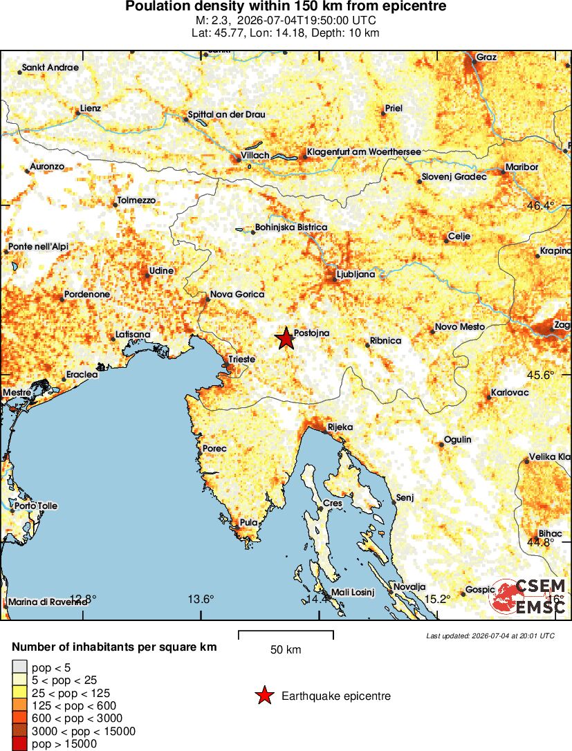 population