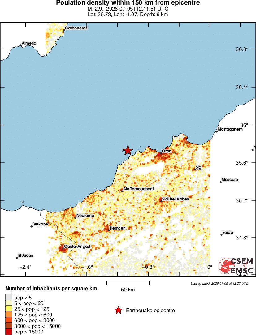 population