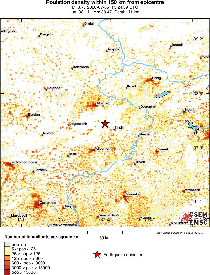 population