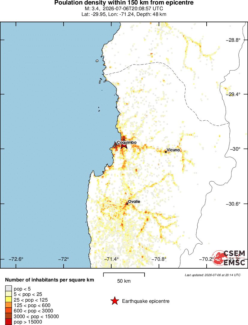 population