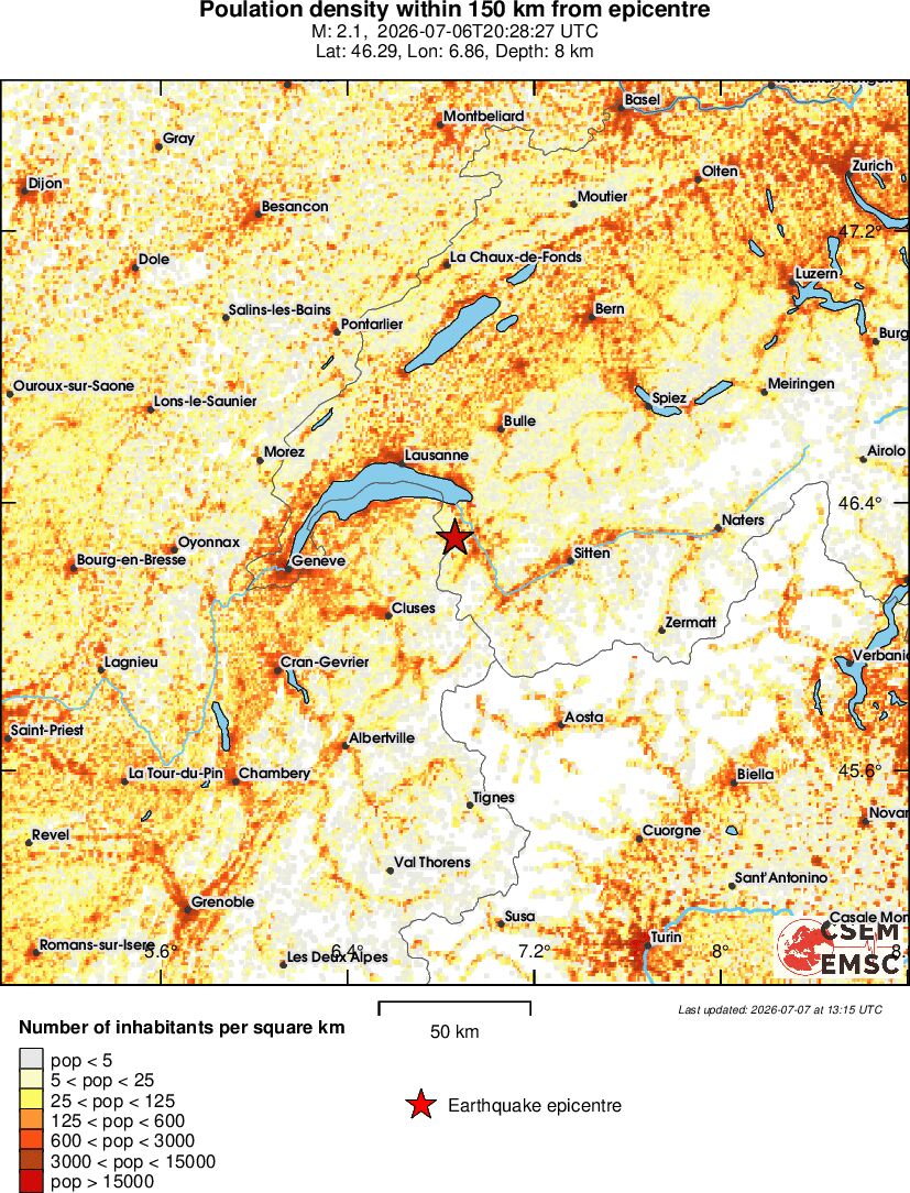 population