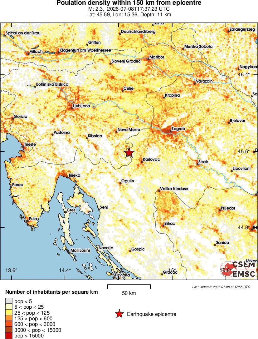 population