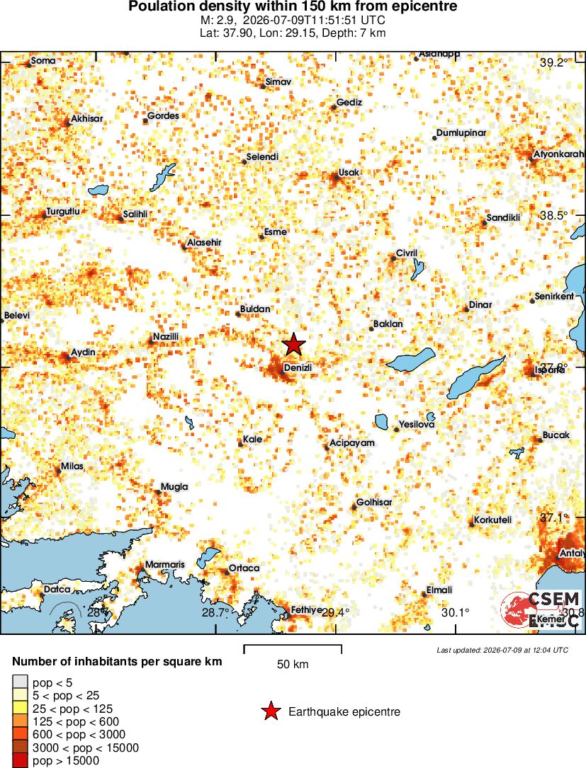 population