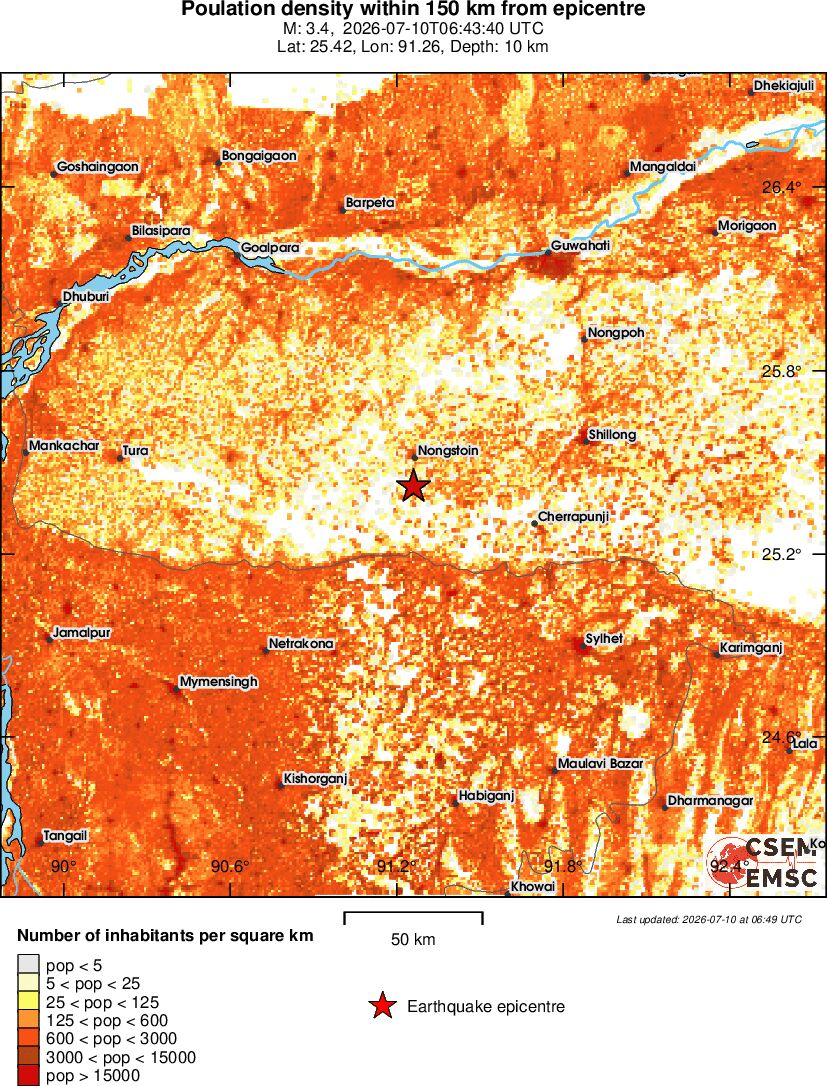 population