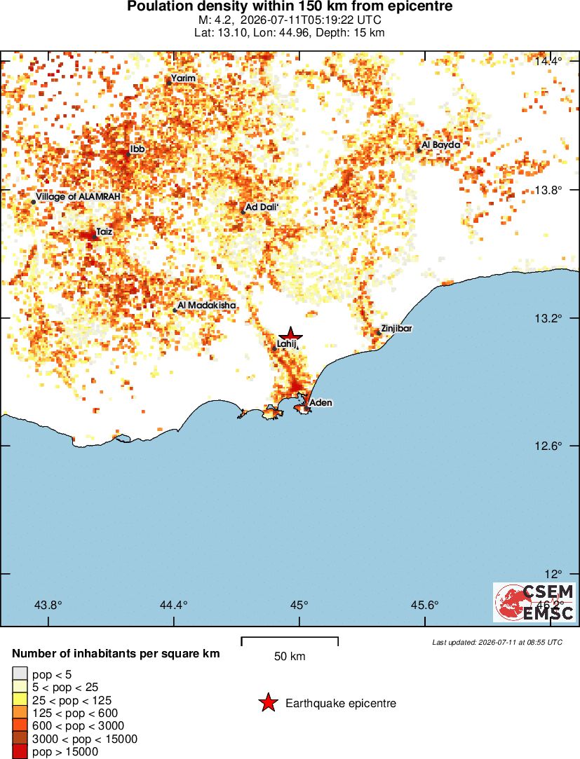 population