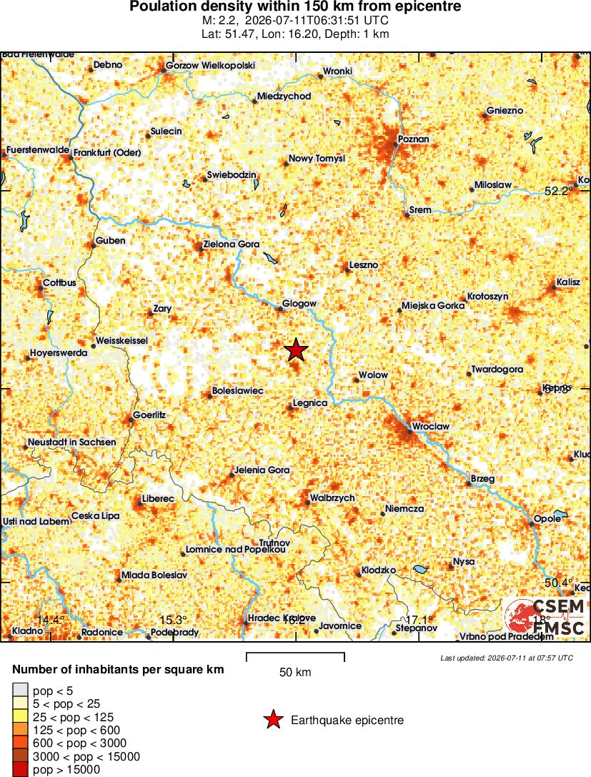 population