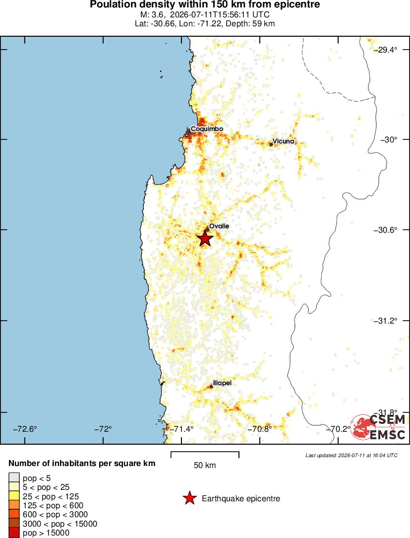 population