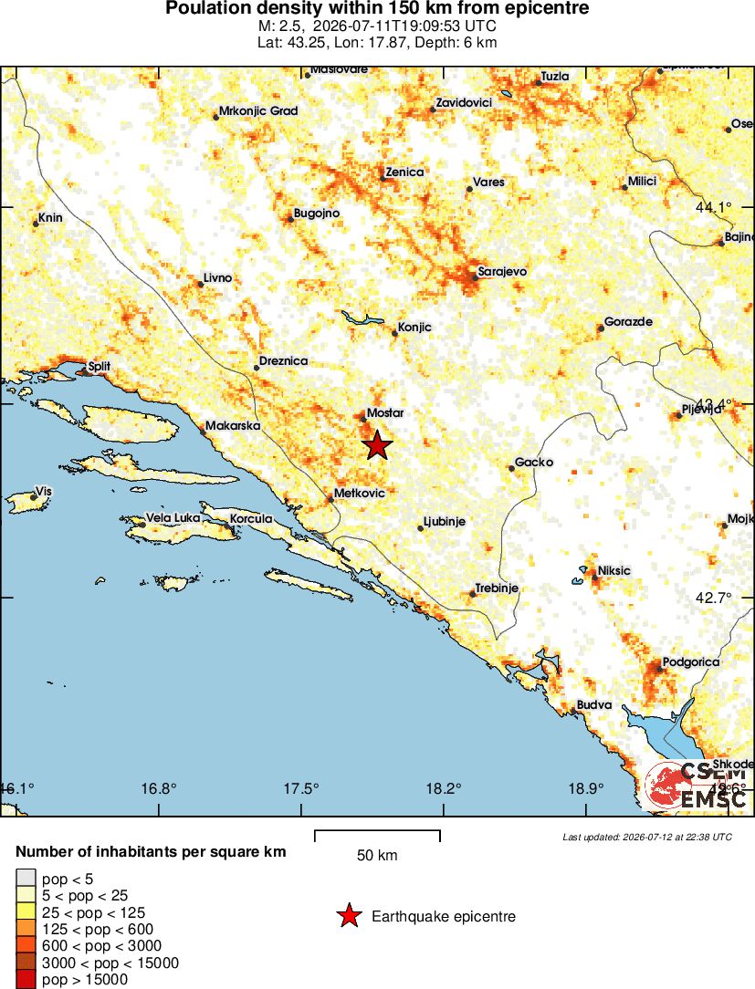 population
