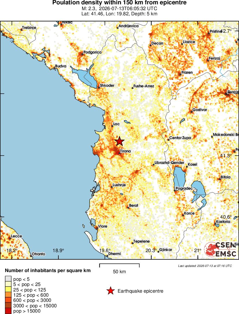 population