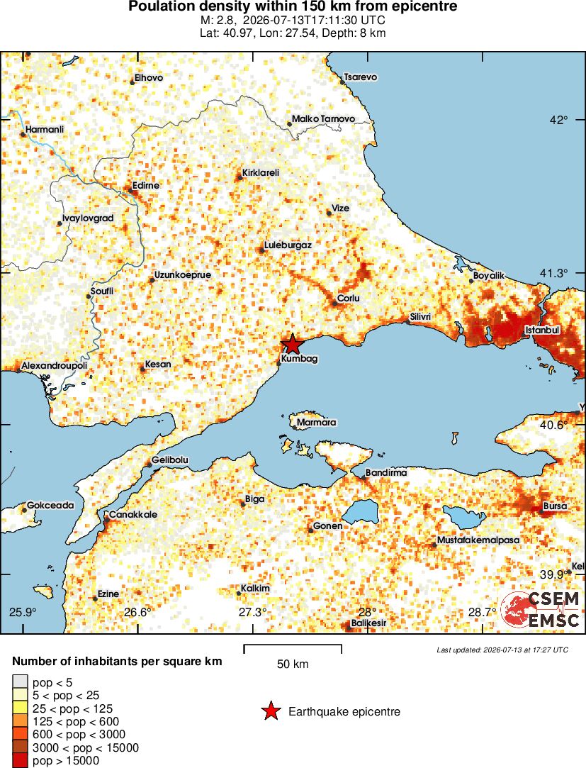 population