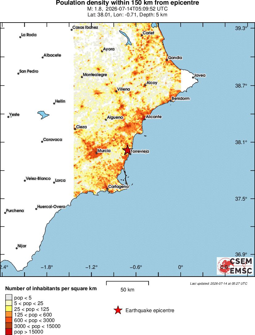 population