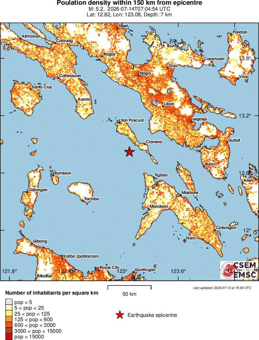 population