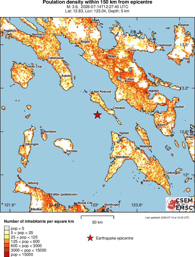 population