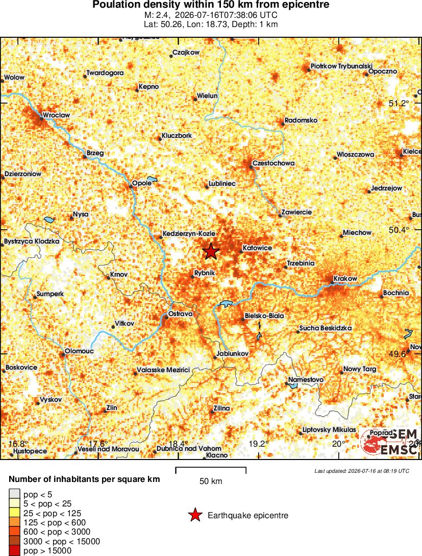 population