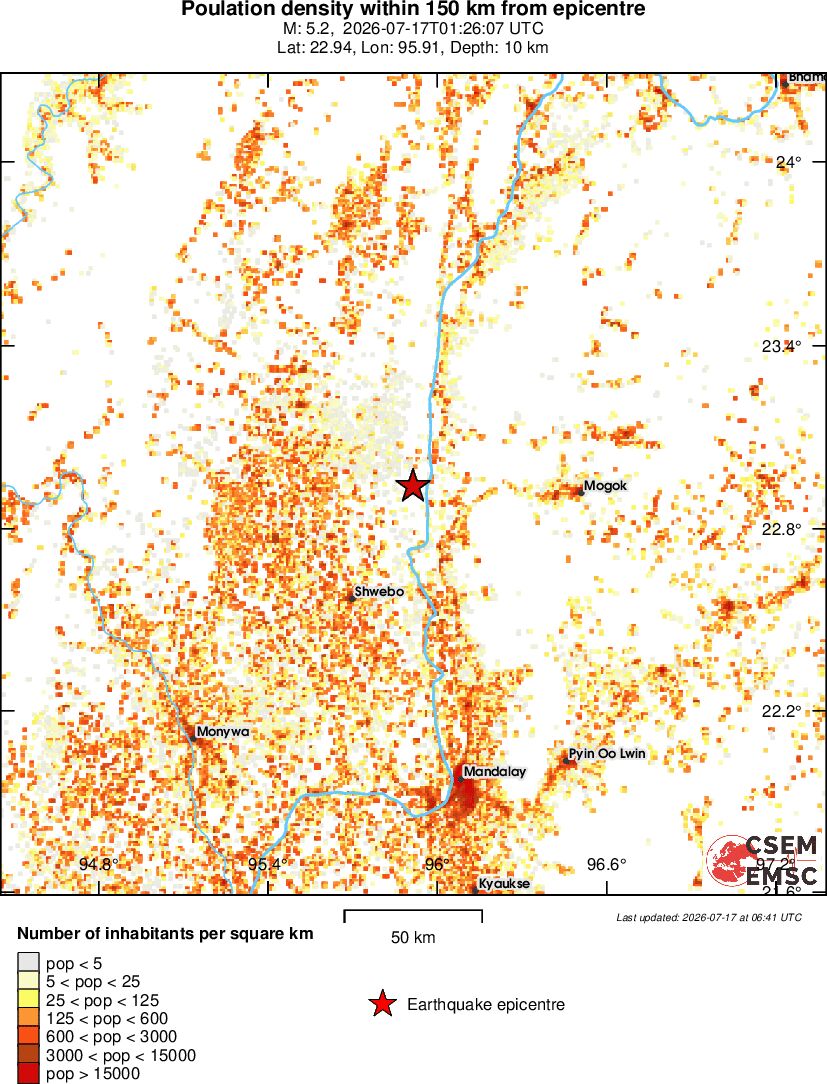 population