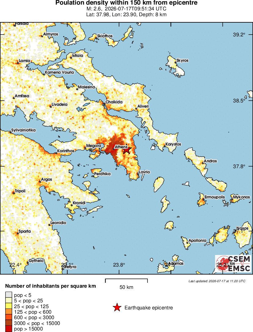 population