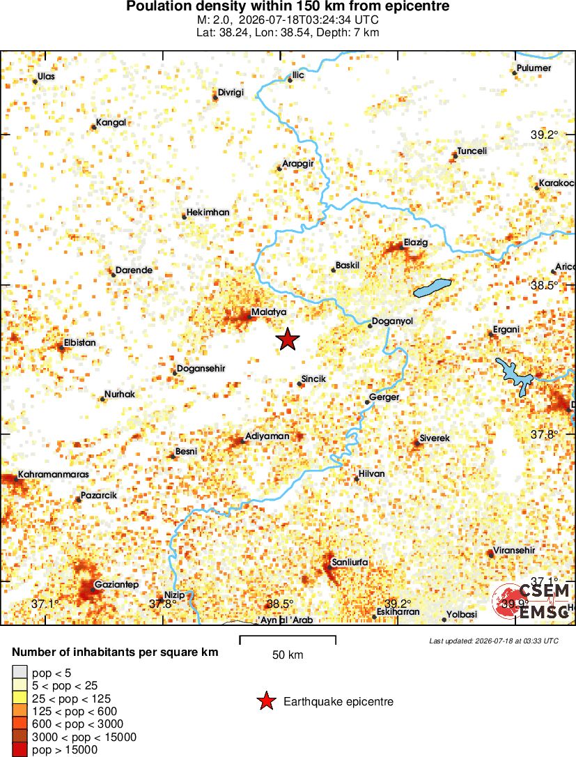 population