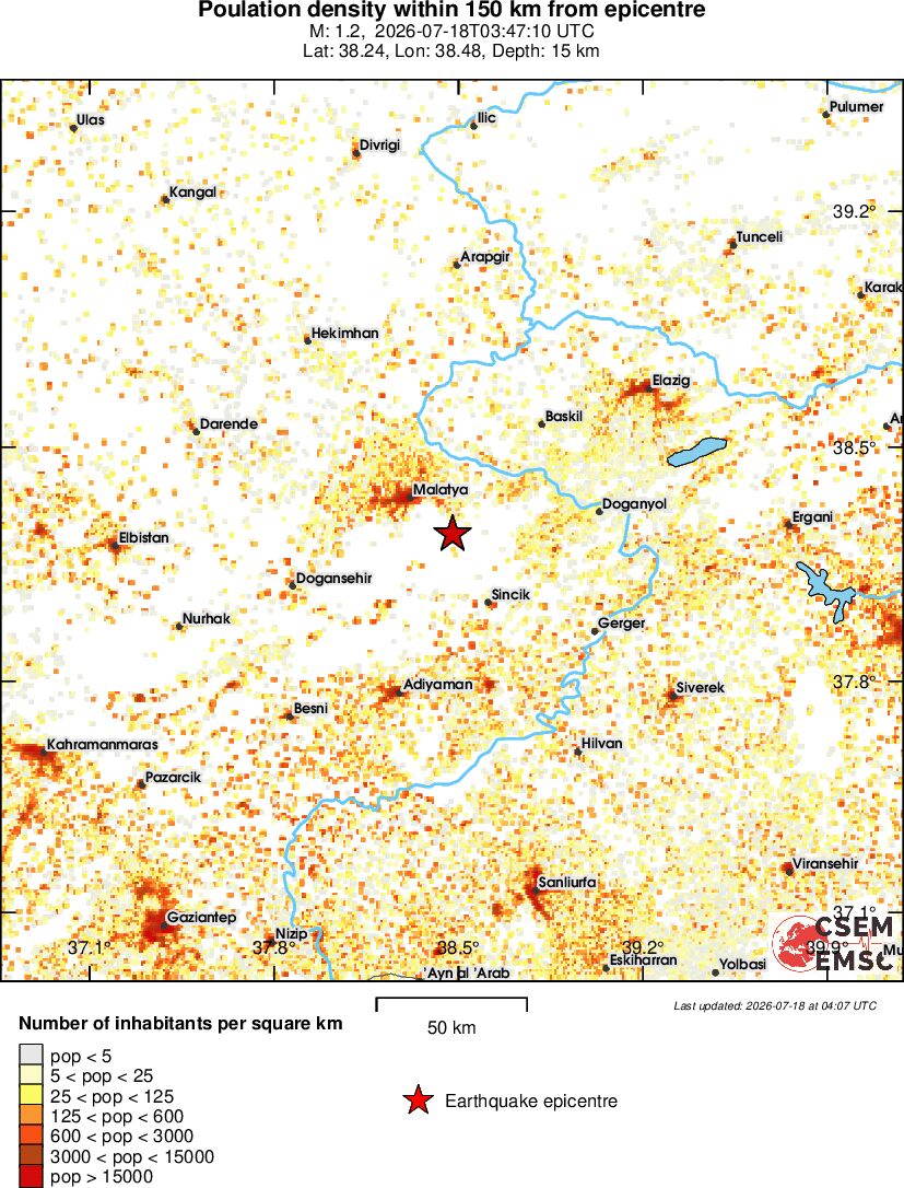 population