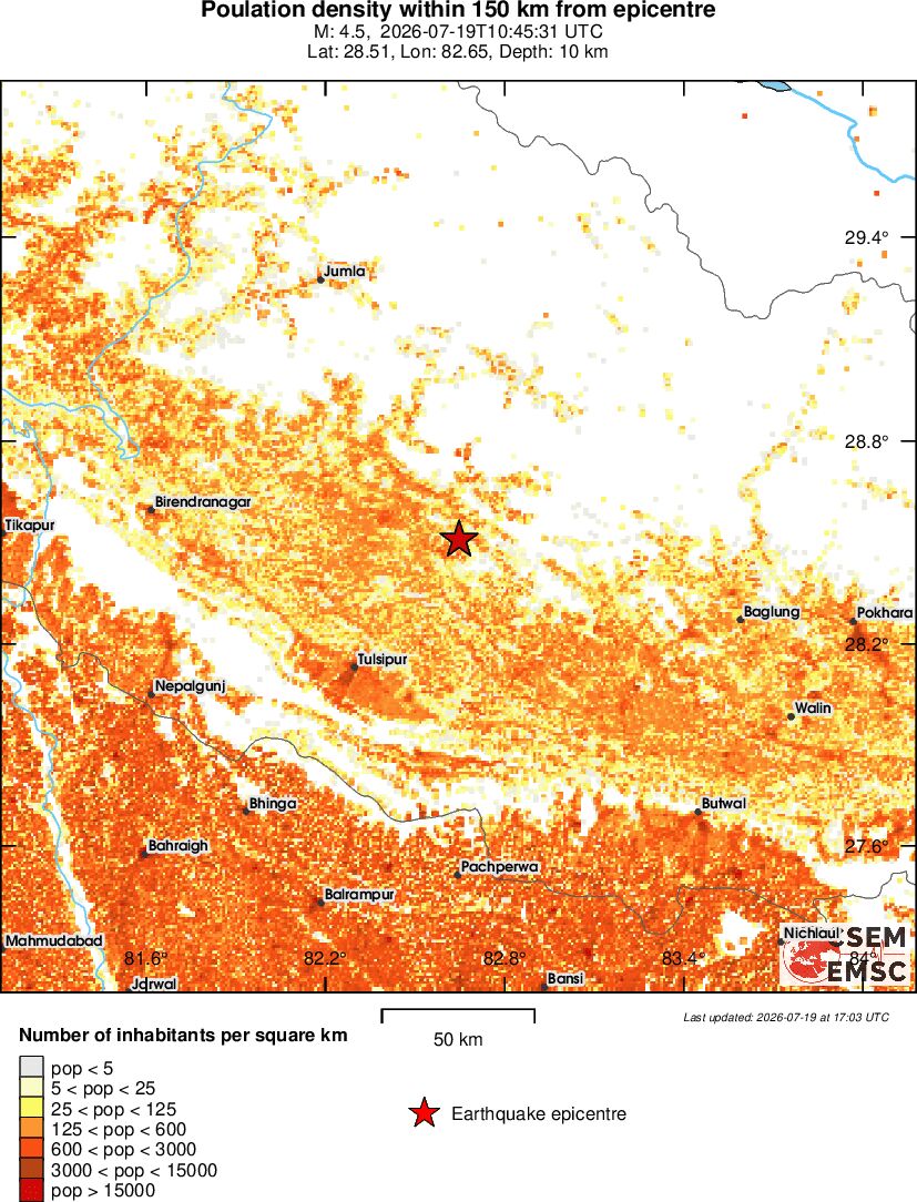 population
