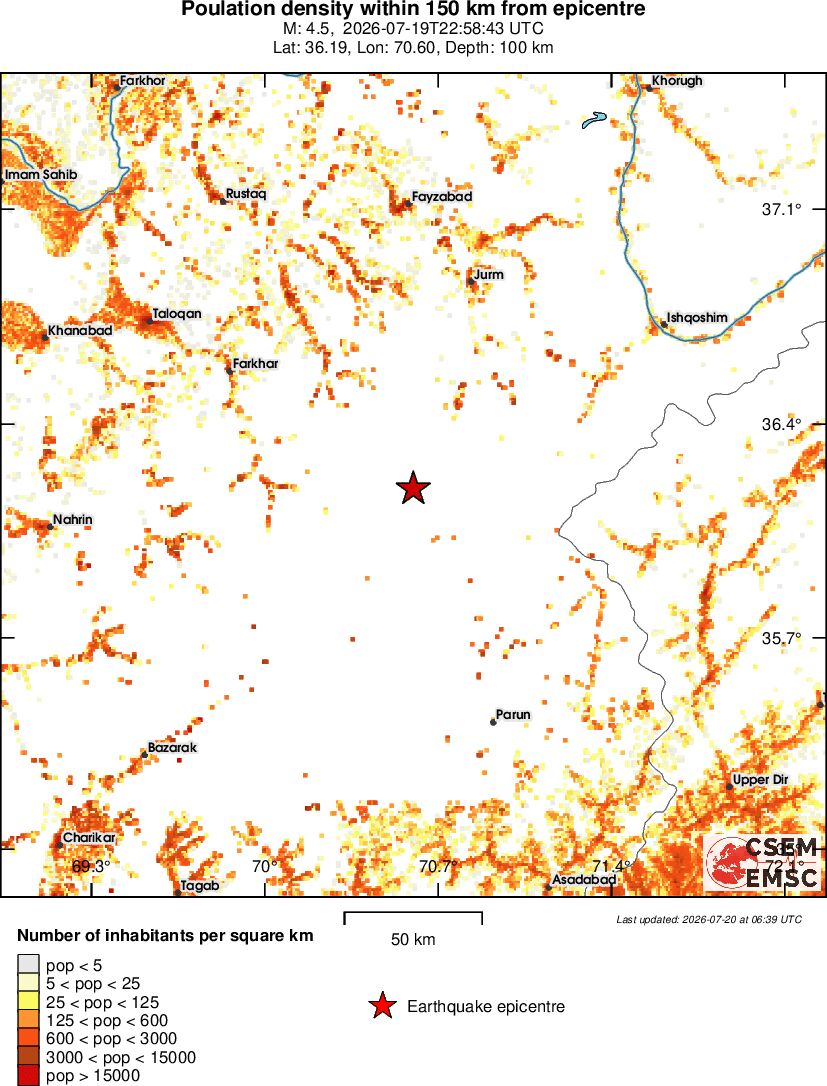 population