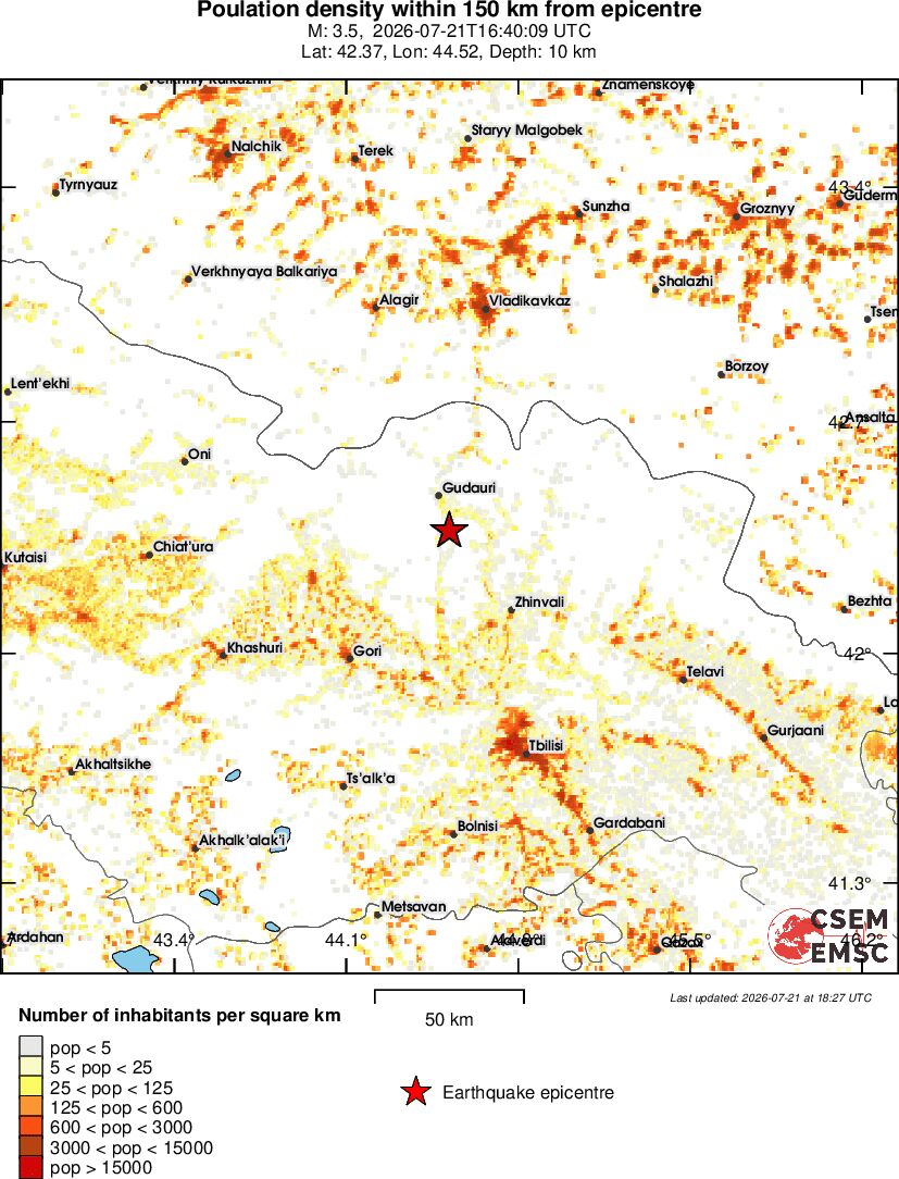 population