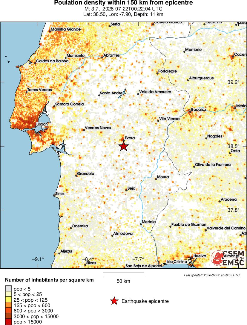 population