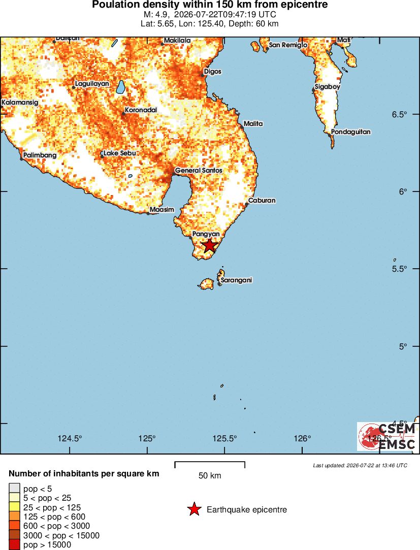population