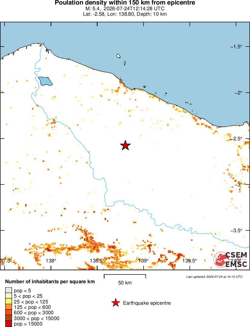 population